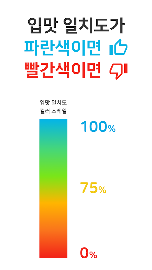 어맛: 입맛 분석 기반 음식 맛집 리뷰 SNS_4