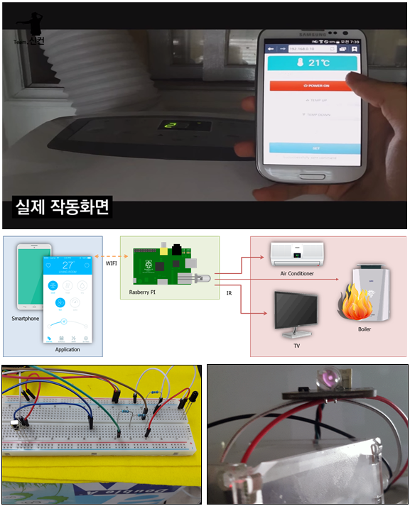 IR 센서를 이용한 웹 기반 리모트 컨트롤 시스템_0