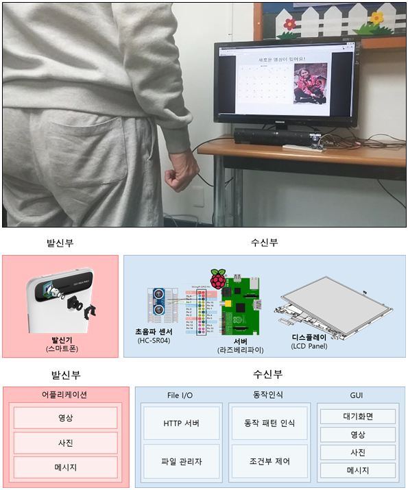 감성공학을 지향하는 스마트 디바이스_0